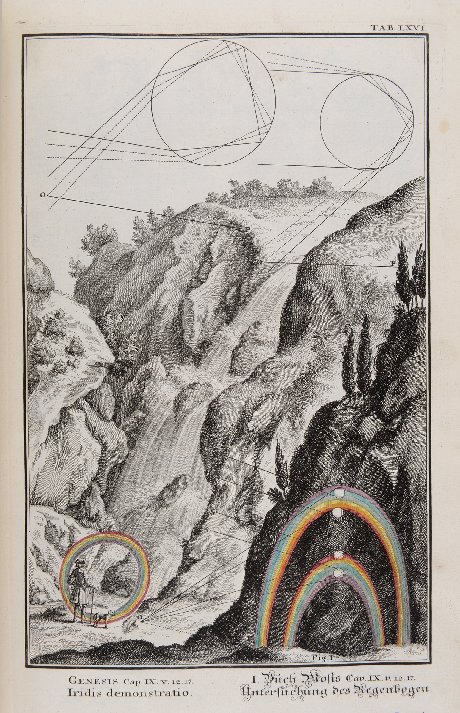 Old-world sketch of waterfall and rainbows refracting light.