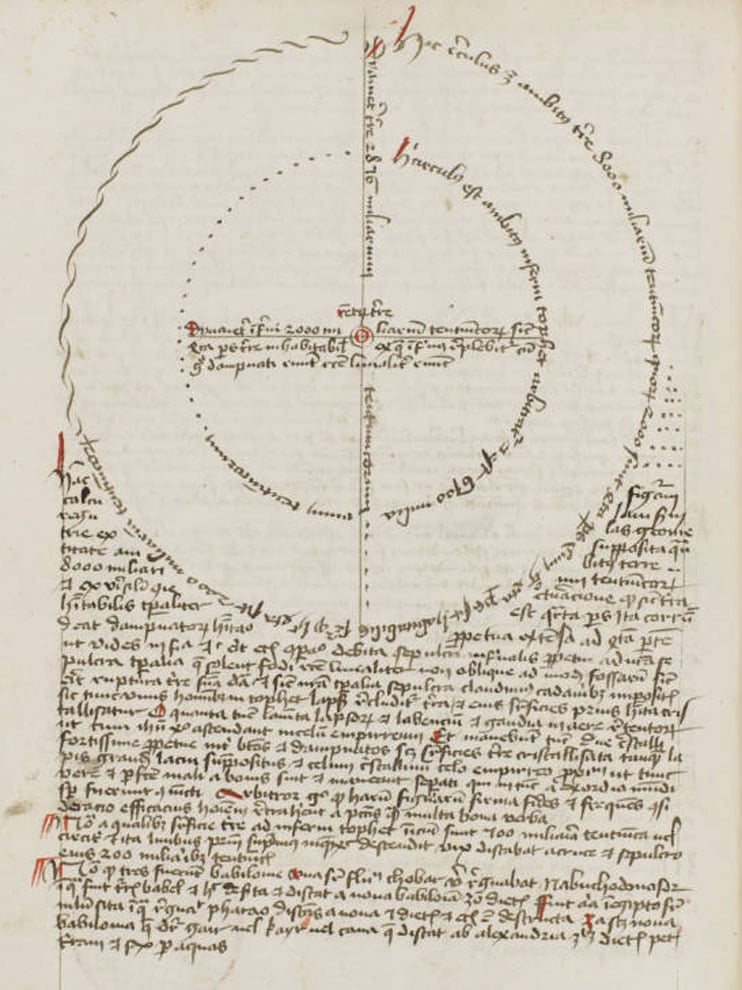Medieval sketch of circular text with Latin writing.
