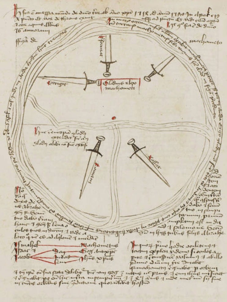 Medieval sketch of swords with Latin writing.