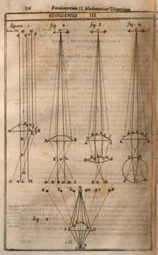 17th century sketch showing different optic configurations 