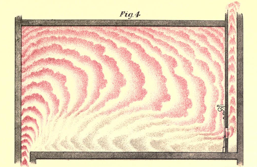 Figure 4 as featured in Lectures on Ventilation.