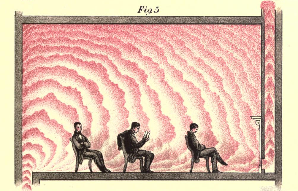 Figure 5 as featured in Lectures on Ventilation .