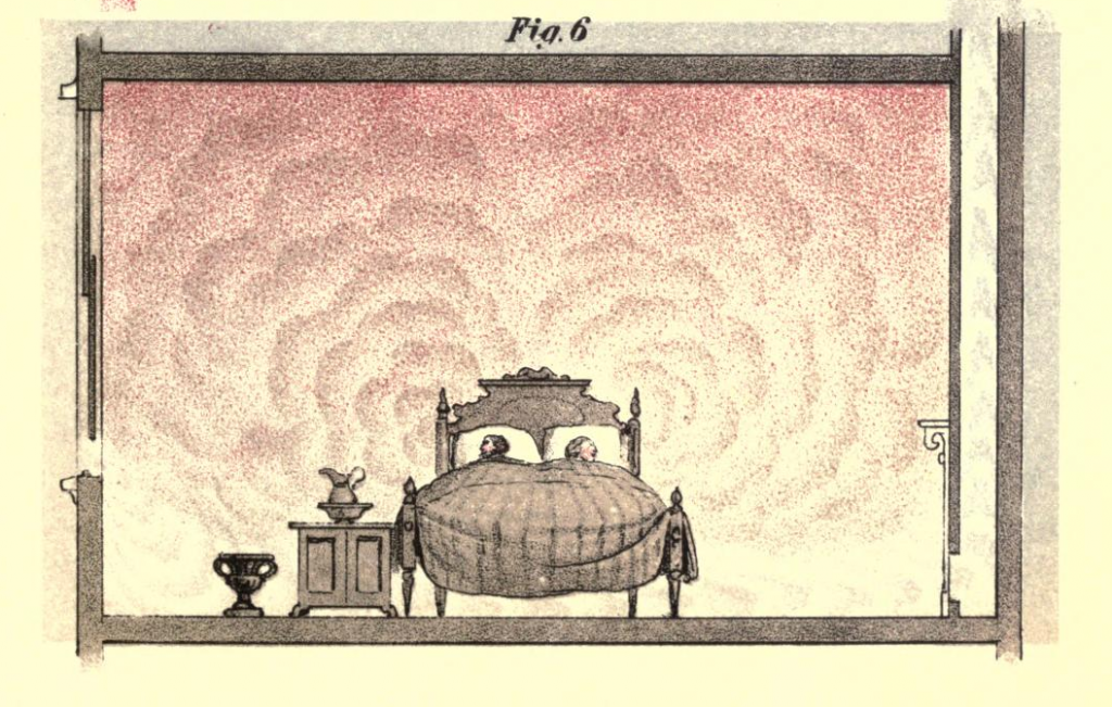 Figure 6 as featured in Lectures on Ventilation.