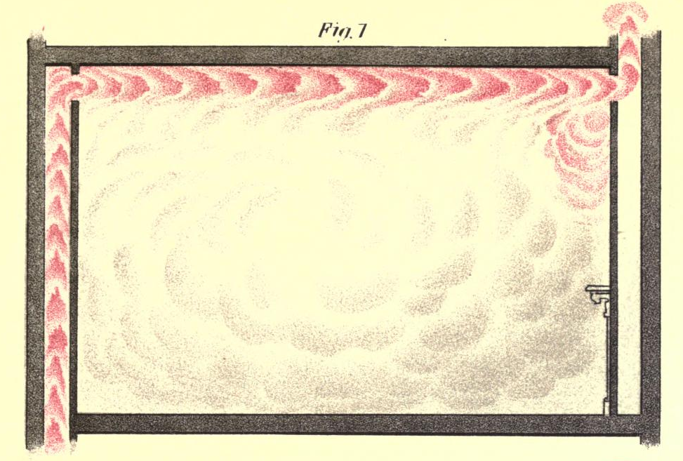 Figure 1 as featured in Lectures on Ventilation.