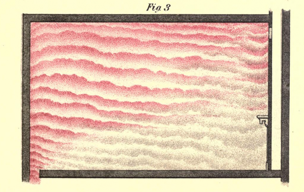 Figure 3 as featured in Lectures on Ventilation.