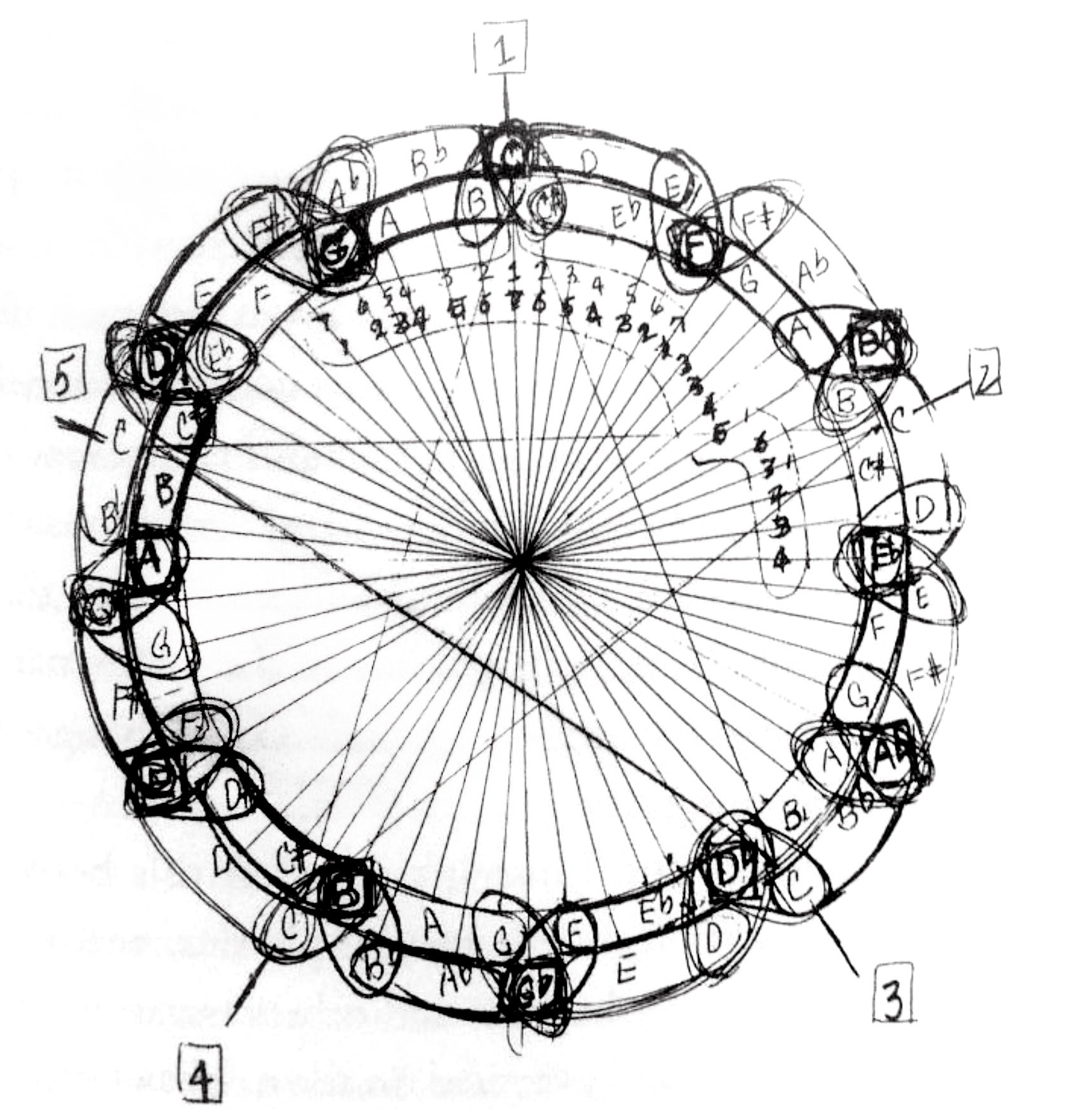 Sketch of the Coltrane Circle