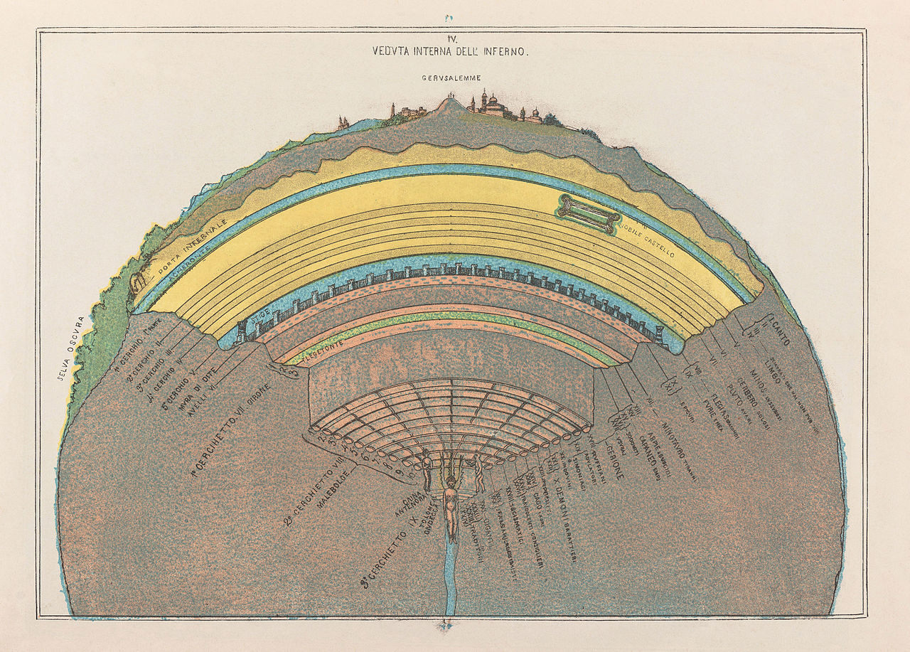 Michelangelo Caetani’s cross-section of Hell, 1855