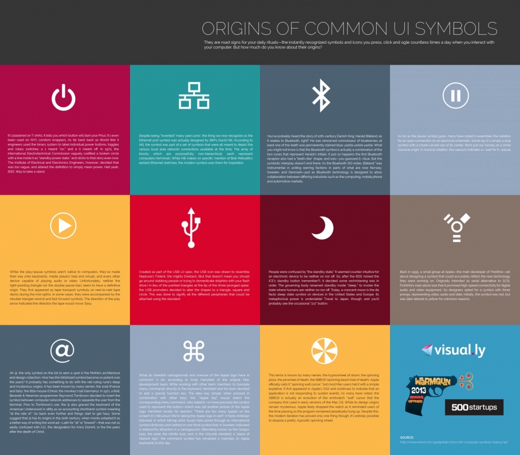 A colorful infographic with the origins of different UI symbols. Definitions to follow.
