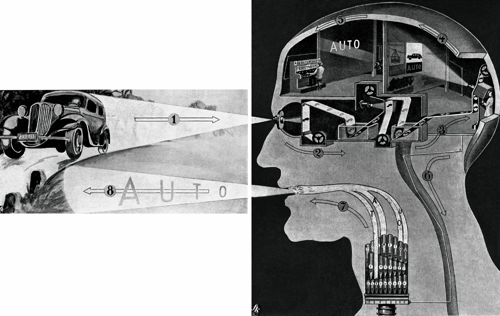 Sketch by Fritz Kahn of automobile and projector inside a mans head.