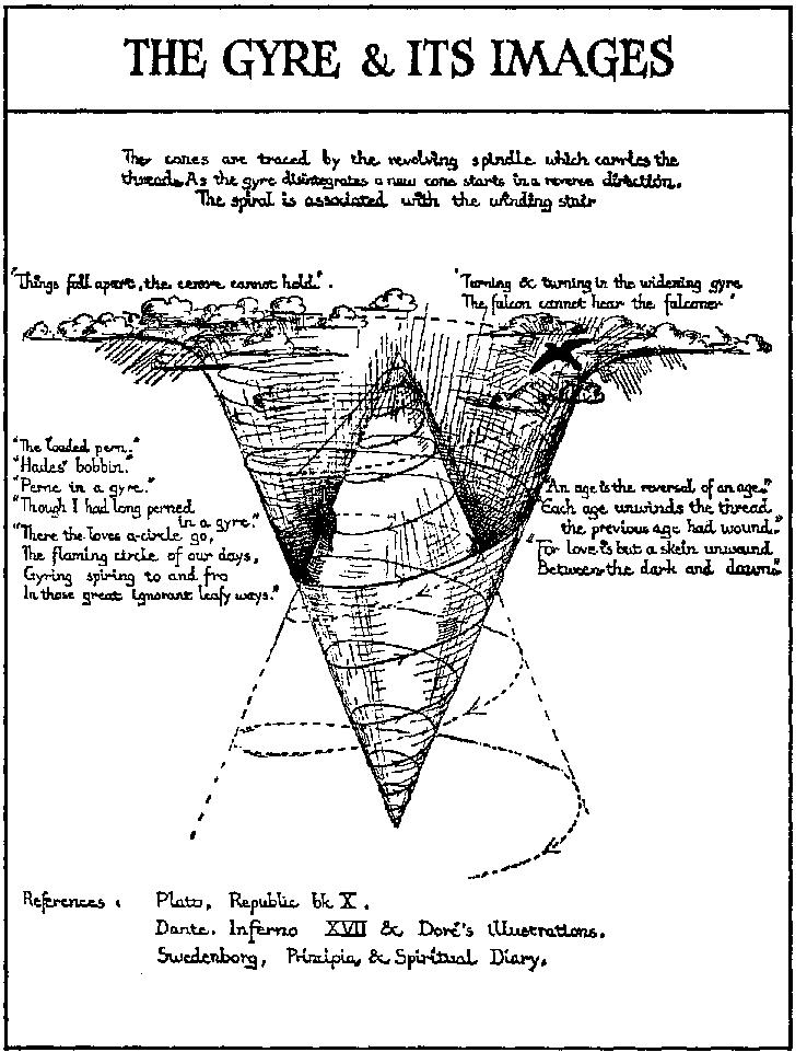 the gyre