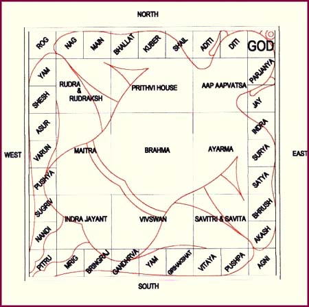 vastu purush