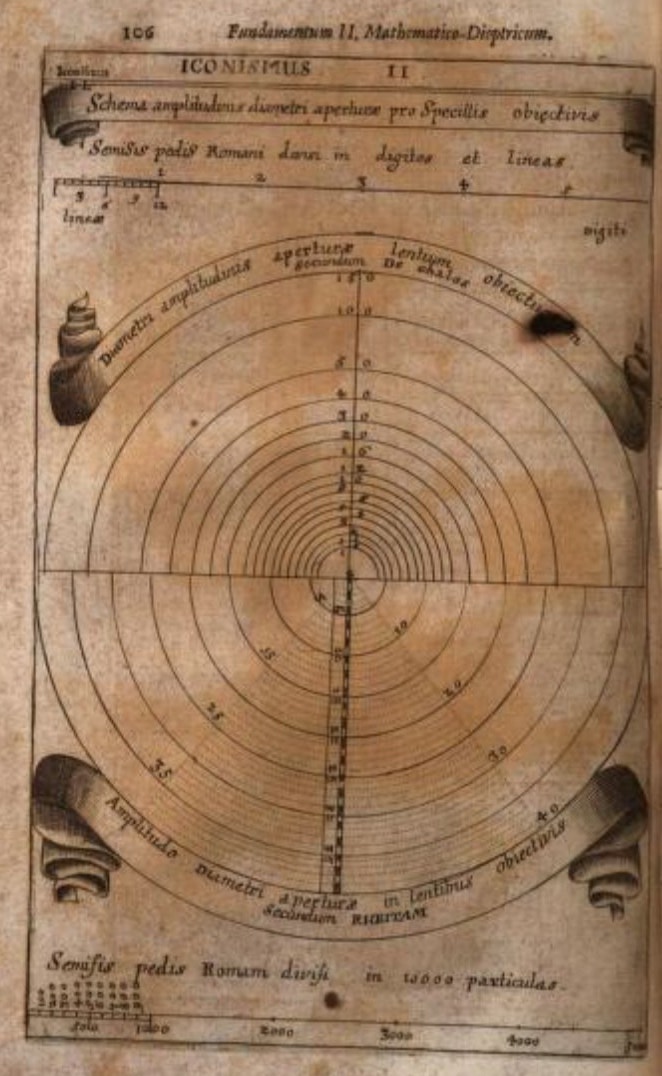 17th century sketch showing different optic configurations 