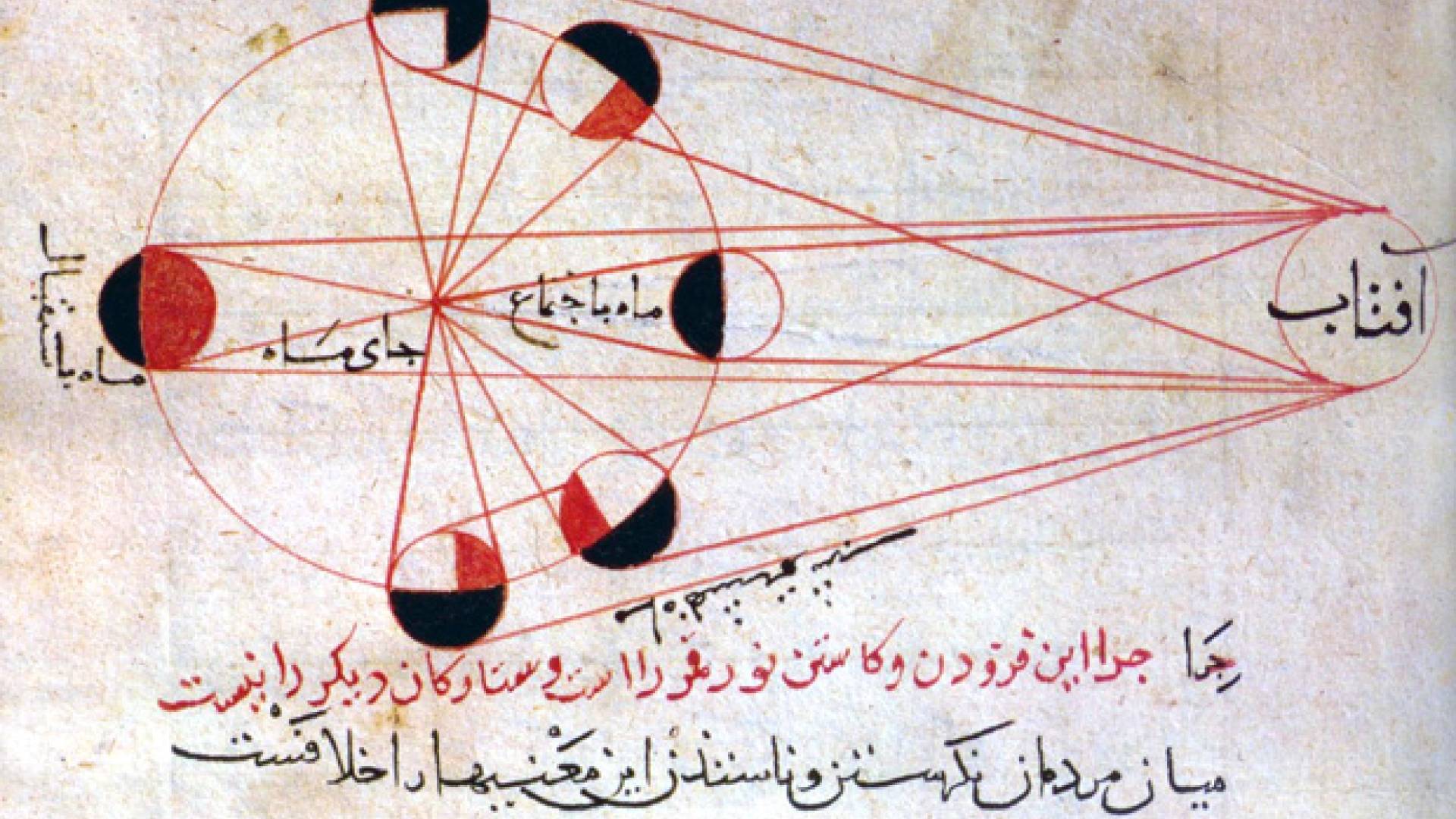 Arabic diagram. 
